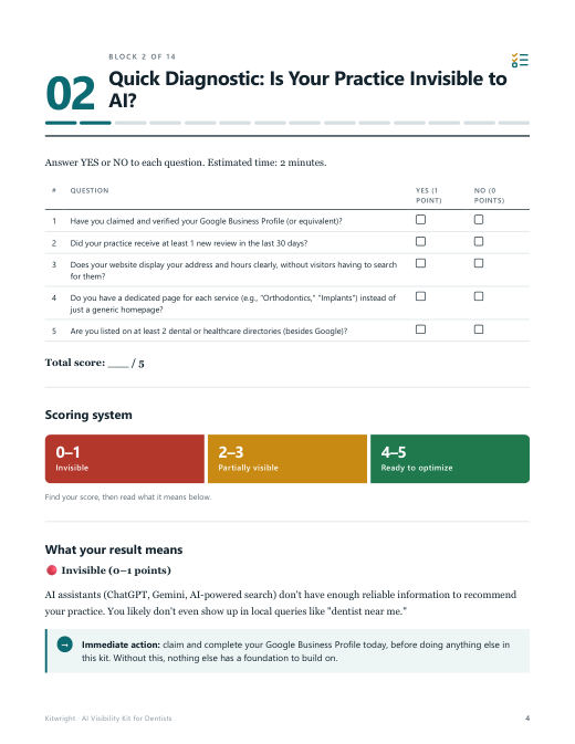 The 2-minute diagnostic and how to read your score